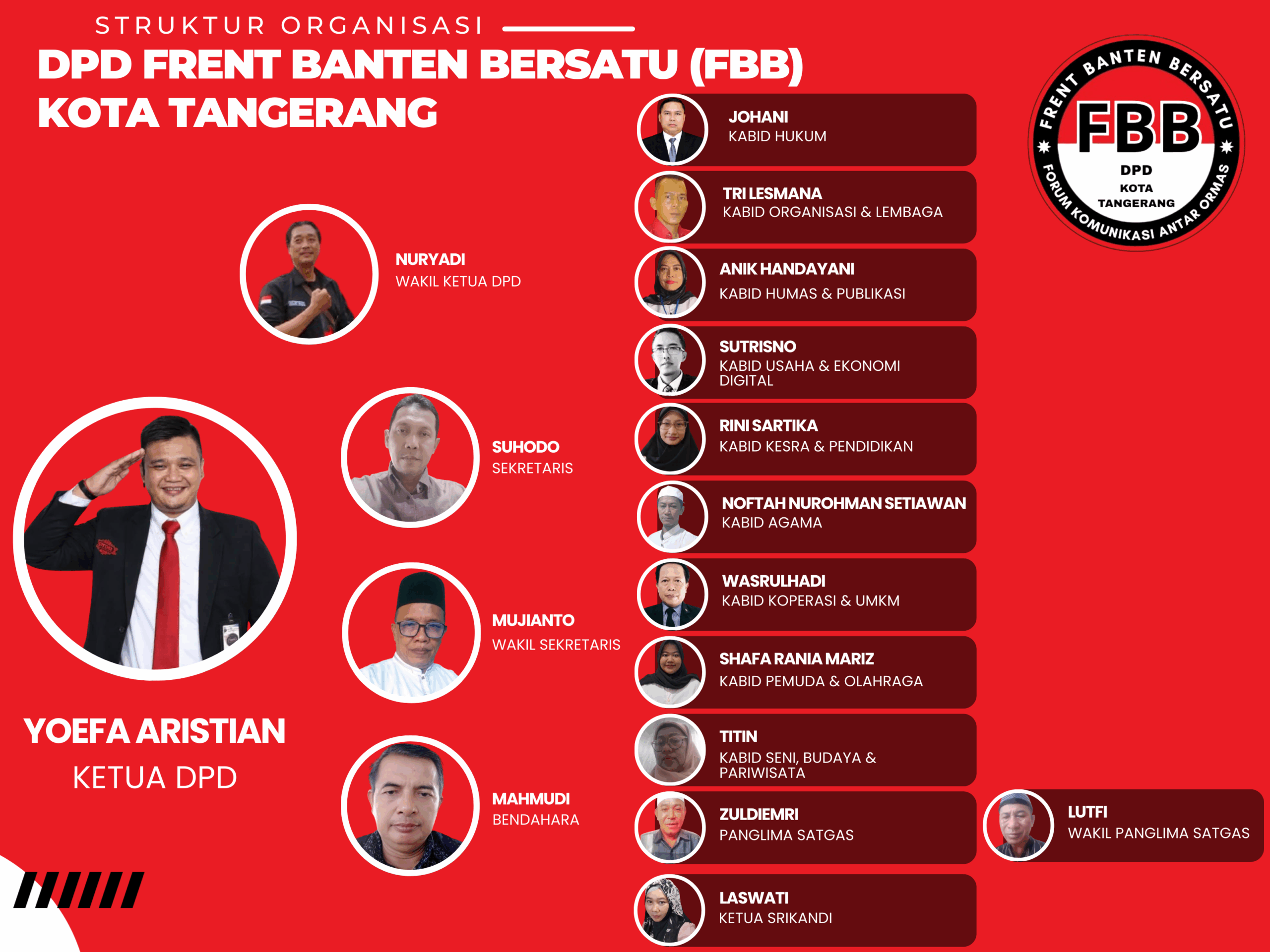 Struktur Organisasi Garuda Emas Banten